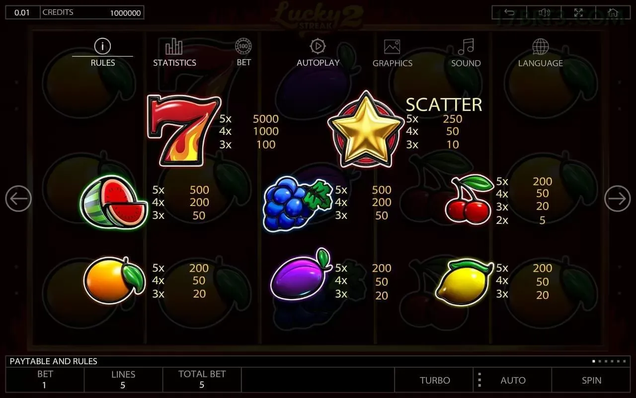 Slots 17br - Sweet Bonanza e caça-níqueis populares